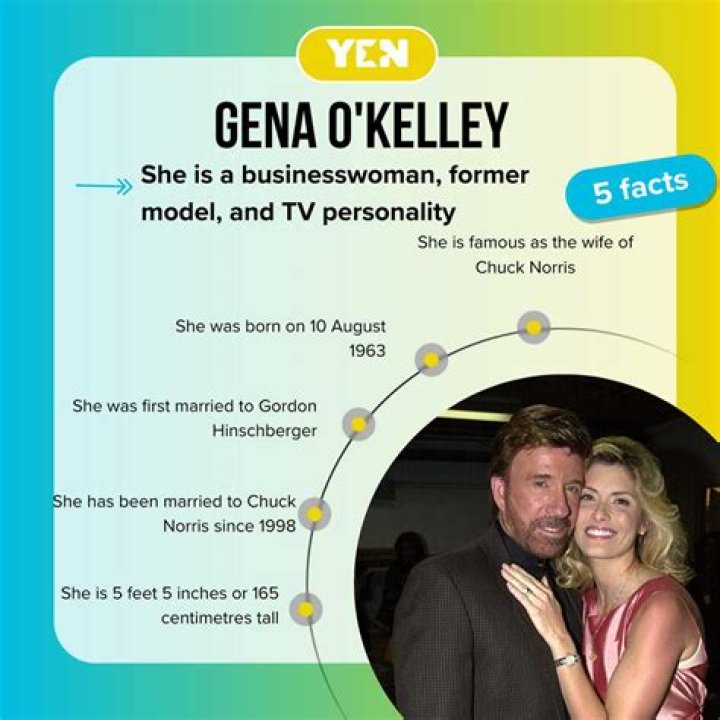 Who is Gena O'Kelley Dating? | Relationships Boyfriend Husband