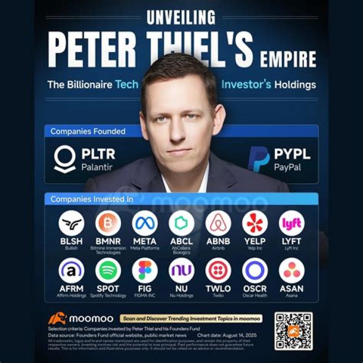 Who Is Peter Thiel’s Boyfriend? The PayPal Founder’s Love Interest