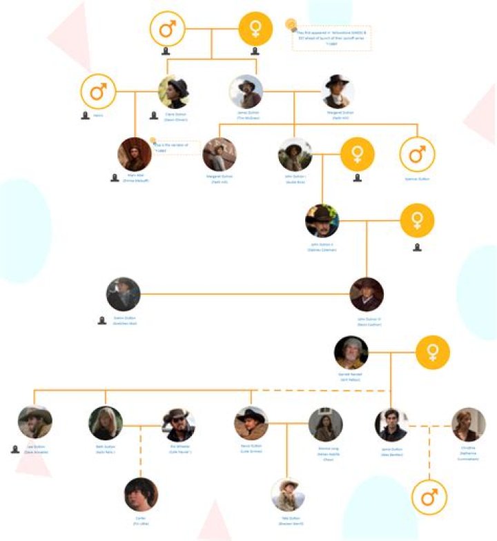 Who Is Ryan Castellanos? Nick Castellanos Brother- Age Gap And Family Tree