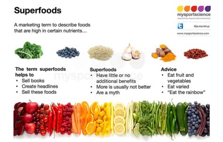Why Crocodile Is A Superfood