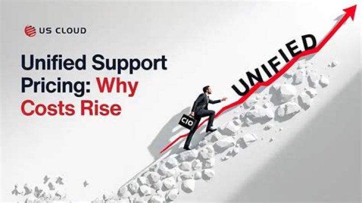 Why Unified: Reviews, Pricing, and Alternatives