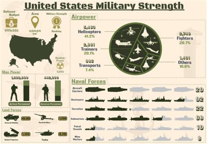 Why Was The Military At Anime NYC? Explained