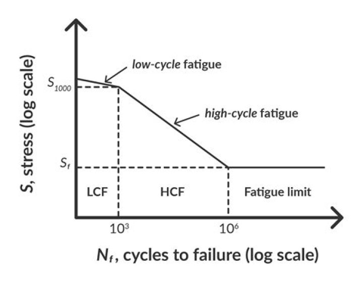 Why you suffer from constant fatigue and how to deal with it