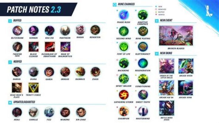 Wild Rift Update 3.0b Patch Notes for March 3