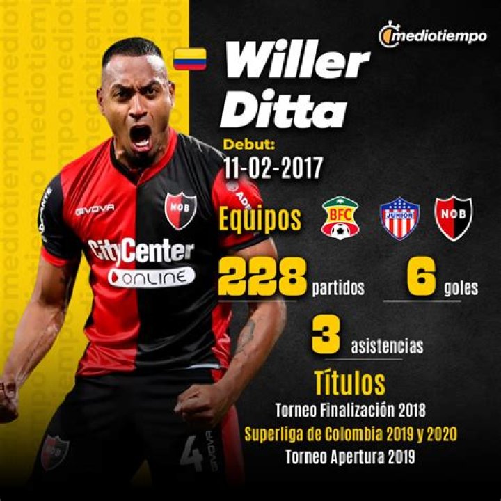Willer Ditta - Detailed stats