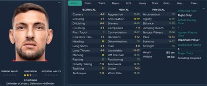 Willyan Rocha - Detailed stats