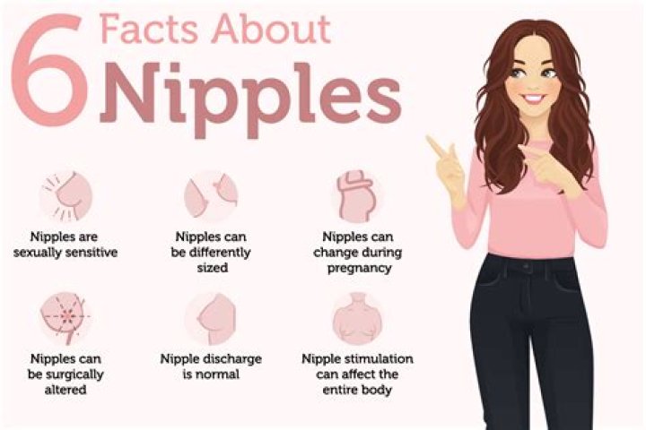 Woman tweets a photo of her nipple covers and asks baffled men to guess what they are