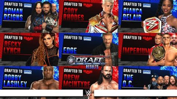 WWE Draft 2020 Results - Rehashing the Same Old Stories