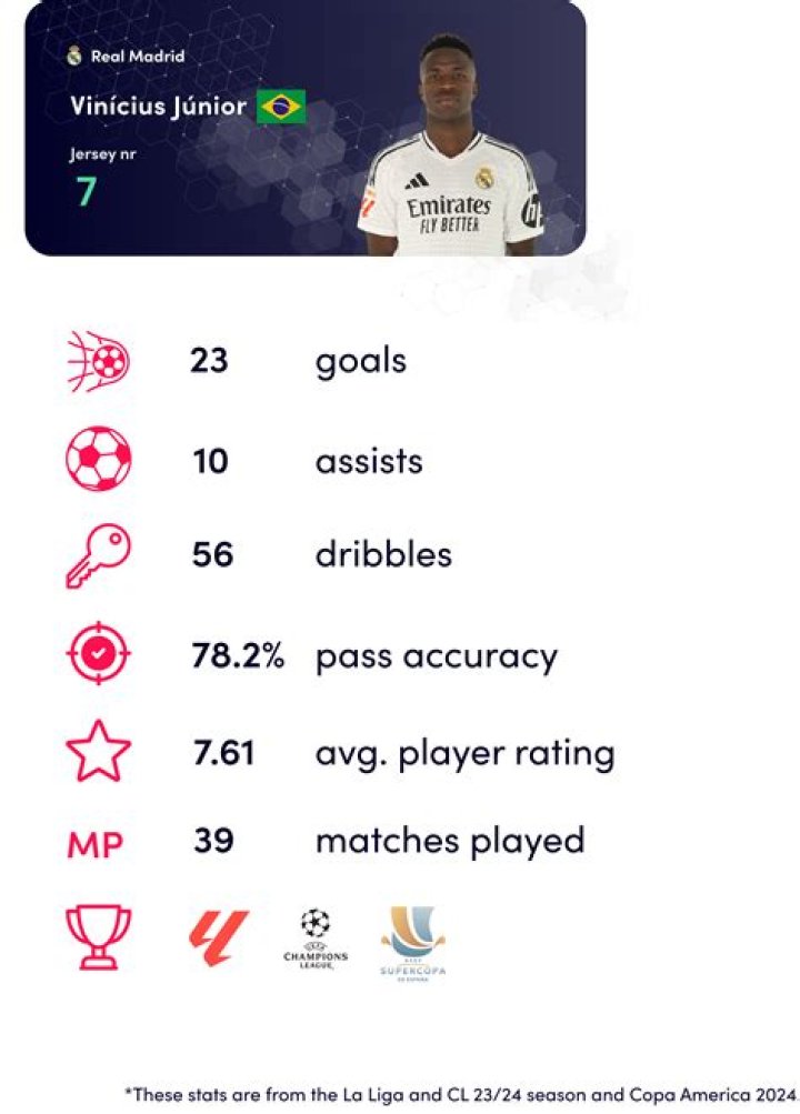 Yadegar Rostami - Stats 23/24