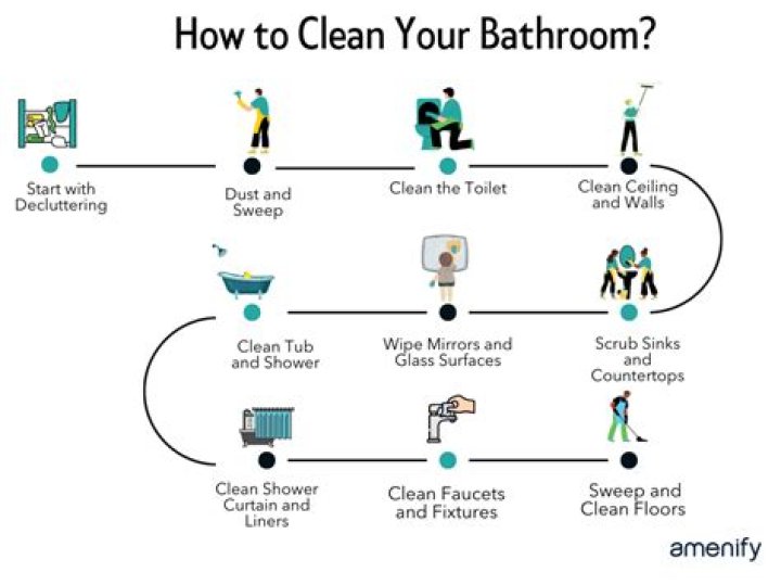 You've been cleaning your bathroom wrong - these are the two household items that will have it sparkling in no time