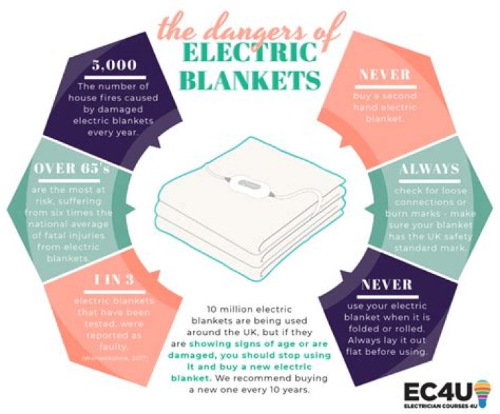 You've been using your electric blanket all wrong - six things you must avoid