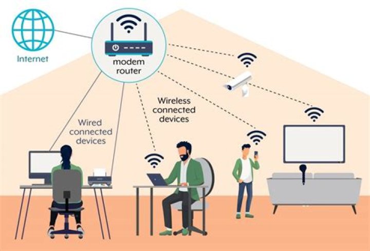 Your Wi-Fi router is the WRONG side up and it's affecting your internet connection