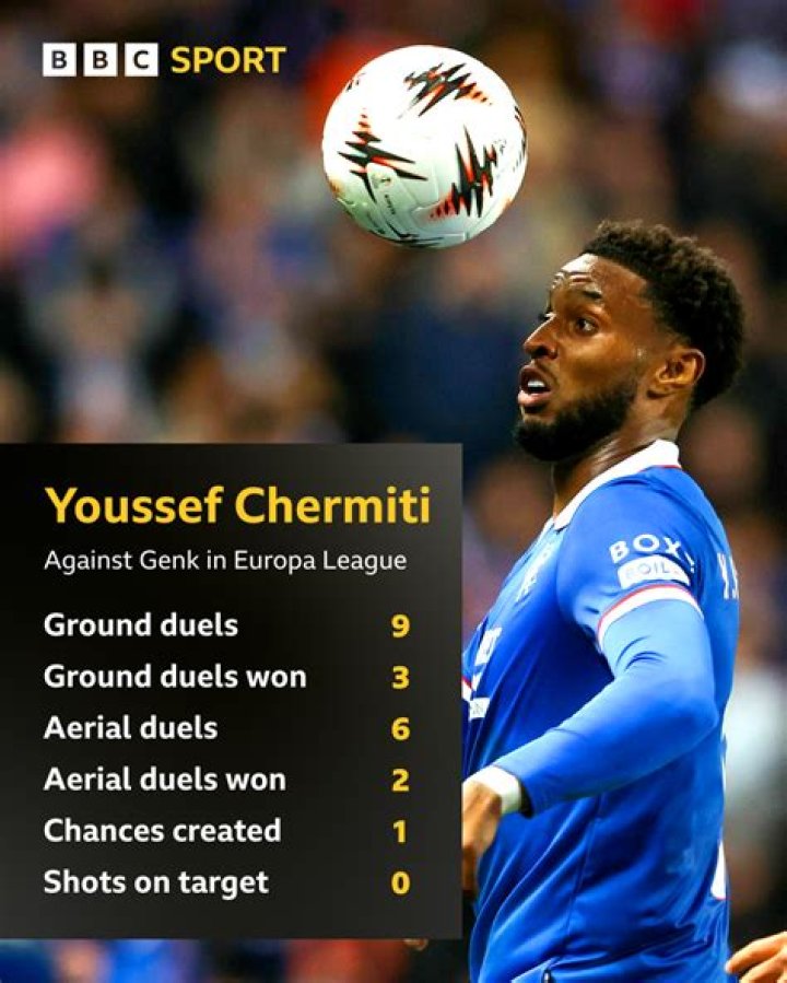 Youssef Bouabid - Detailed stats