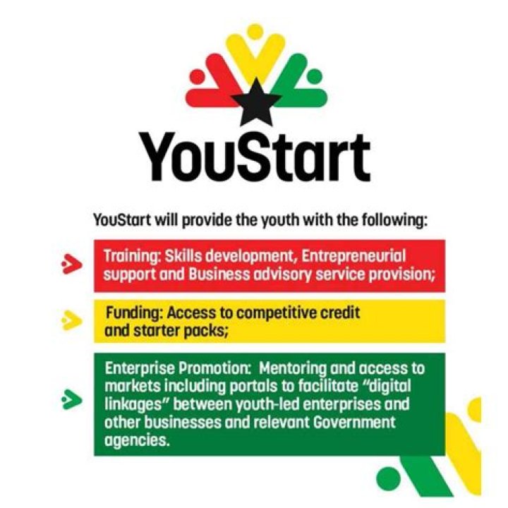 YouStart Portal 2024 | Apply Here